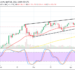 Bitcoin Price Prediction: BTC/USD Market Dips past Below the Key Point of $60,000