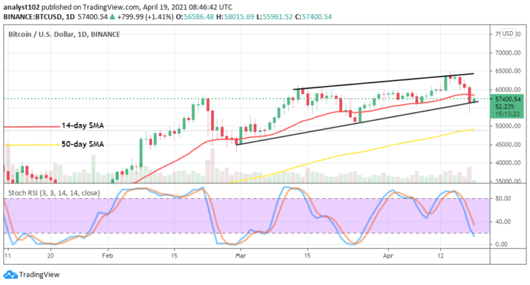 Bitcoin Price Prediction: BTC/USD Now Holds Below the $60,000 Resistance Line