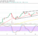 Bitcoin Price Prediction: BTC/USD Now Holds Below the $60,000 Resistance Line