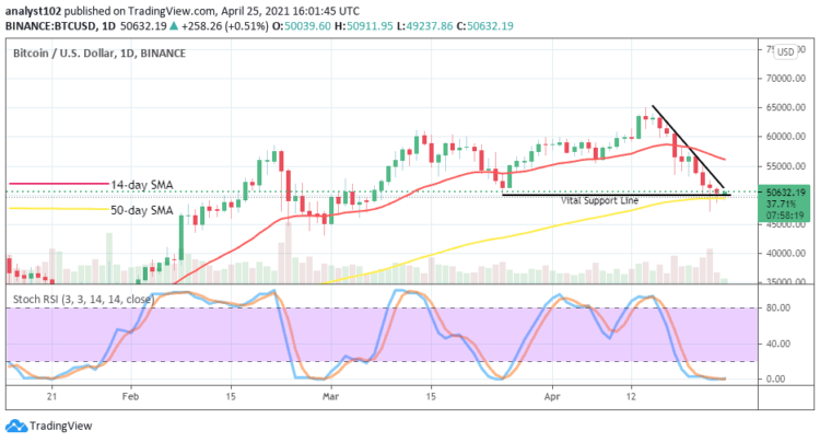 Bitcoin Price Prediction: BTC/USD Elongates the Correctional Move Reaching the Support Level of $50,000
