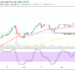 Bitcoin Price Prediction: BTC/USD Elongates the Correctional Move Reaching the Support Level of $50,000