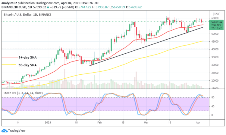 Bitcoin Price Prediction: BTC/USD value hits the $60,000 resistance again to hover