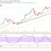 Bitcoin Price Prediction: BTC/USD value hits the $60,000 resistance again to hover