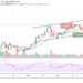 BTC/USD Climbs Above $59,000; Time to Resume Higher?