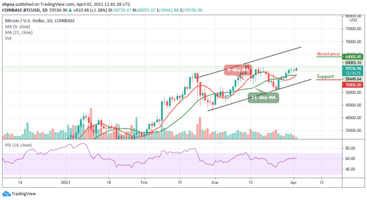Bitcoin Price Prediction: BTC/USD Retests $60,000 but Fails to Sustain Highs
