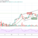 Bitcoin Price Prediction: BTC/USD Retests $60,000 but Fails to Sustain Highs
