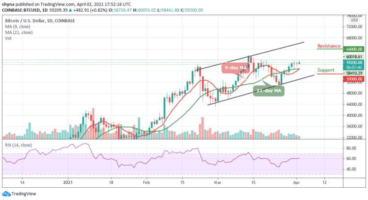 BTC/USD Price Still Consolidating Below $60,000