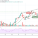 BTC/USD Price Still Consolidating Below $60,000