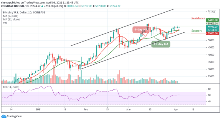 BTC/USD Stabilizes Above $59,000 But Can It Go Higher Again?