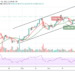 BTC/USD Stabilizes Above $59,000 But Can It Go Higher Again?