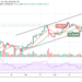 BTC/USD Yet To Trade Above $60,000, Price Touches $56,478 Low