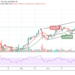 BTC/USD Erases Gain as the Coin Trades Below $58,000