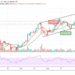 BTC/USD May Likely See Further Downside as Price Remains Below $57,000