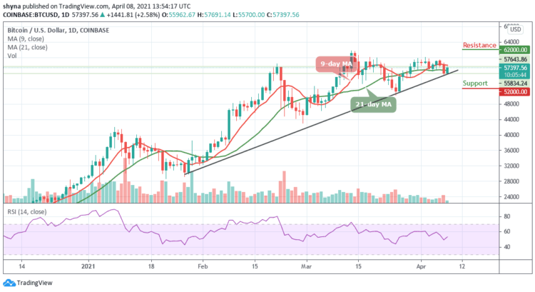 BTC/USD Explodes Above $57,000; More Further Upside May Play Out