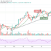 BTC/USD Explodes Above $57,000; More Further Upside May Play Out