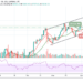BTC/USD Begins Fresh Bull-Run Above $58,000 Level; Bullish Confirmation?