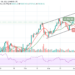 Bitcoin Price Prediction: Watch Out as BTC/USD Bulls May Hold the Price Above $58,000