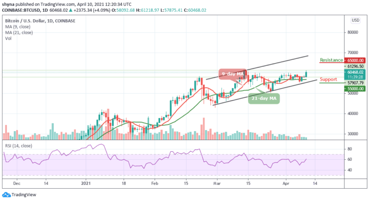 Bitcoin Price Prediction: BTC/USD Bulls Set To Conquer $65,000 Level as Price Climbs Higher