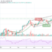 Bitcoin Price Prediction: BTC/USD Bulls Set To Conquer $65,000 Level as Price Climbs Higher