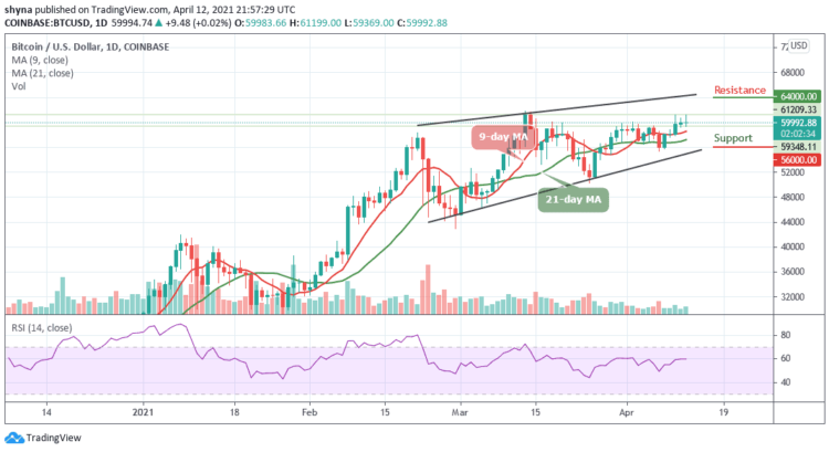 BTC/USD Trades Below $60,000 Level as Downward Correction Lingers