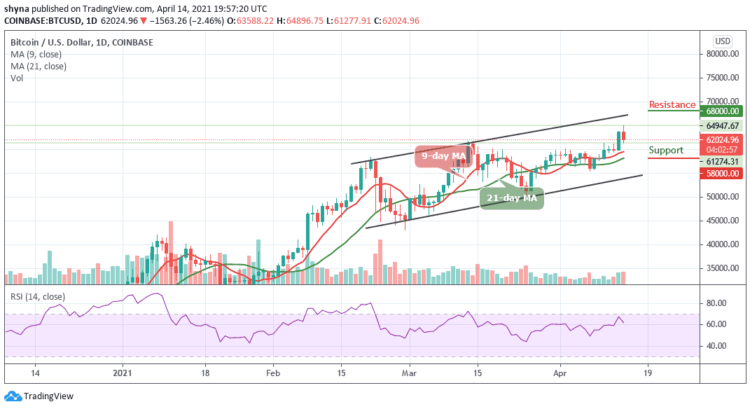 BTC/USD Couldn’t Breakout; Price Remains Below $64,800