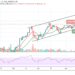 BTC/USD May Hit $60,000 Support as Price Slumps Below 9-Day MA