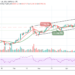 Downtrend Continues as BTC/USD Crashes to $52,000 Support