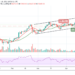 BTC/USD Lacks Technical Breakdown; Price Crashes Below $57,600