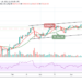 BTC/USD Largely in Control of Bears, Price Trades Below $56,200 Level