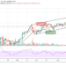BTC/USD Bears Battle Bulls; Price Risks Decline to $52,000 Support