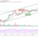 BTC/USD Could Suffer More if Fails to Reclaim $60,000 Level