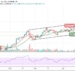 BTC/USD Spikes to Retest $51,500; Prepares For a Major Reversal?