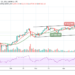 BTC/USD Sees Disastrous Dip; Price May Go Below $47,000 Support