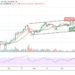 BTC/USD Drops Below $50,000 Support; Watch Out for the Next Move