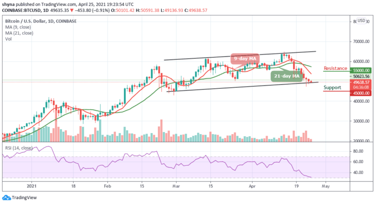 BTC/USD Retests $49,000 Support, Prepares for More Falls