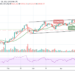 BTC/USD Retests $49,000 Support, Prepares for More Falls
