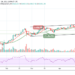 BTC/USD Climbs to $54,000 Level as Technical Strength Grows