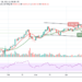 Bitcoin Price Prediction: BTC/USD Slumps Below $55,000, Can Bulls Bounce Back?