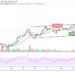 BTC/USD Price Hunts for a Clear Pathway to $55,000 Resistance