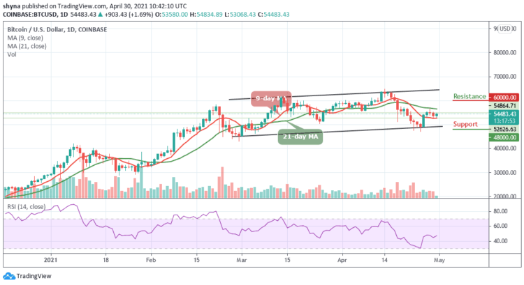 BTC/USD Finds Support at $53,000; Ready to Set a Higher High?