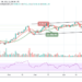 BTC/USD Faces Fresh Bull-Run; Price Back Above $56,000 Resistance