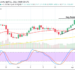 Ethereum Price Prediction: ETH/USD Moves to Feature Higher Lows a Bit Below the $2,200 Resistance