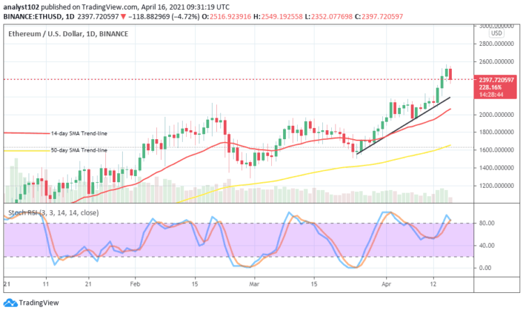 Ethereum Price Prediction: ETH/USD Initially Averages the High Value of $2,600 Resistance