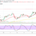 Ethereum Price Prediction: ETH/USD Initially Averages the High Value of $2,600 Resistance