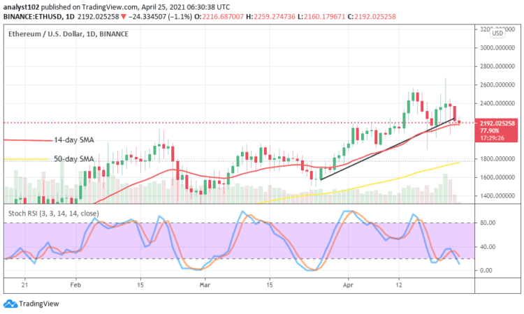 Ethereum Price Prediction: ETH/USD Features Rises and Decreases in Between the Levels of $2,600 and $2,200