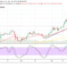 Ethereum Price Prediction: ETH/USD Features Rises and Decreases in Between the Levels of $2,600 and $2,200