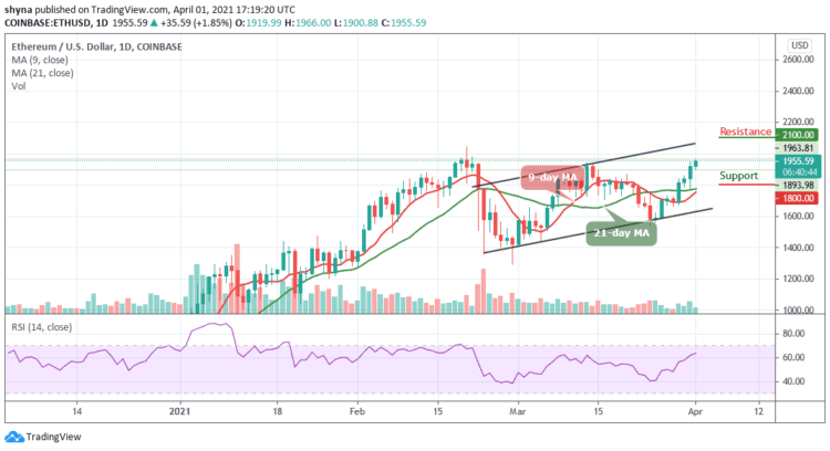 Ethereum Price Prediction: ETH/USD Prepares for New All-Time Highs; $2,000 Resistance May Come to Play
