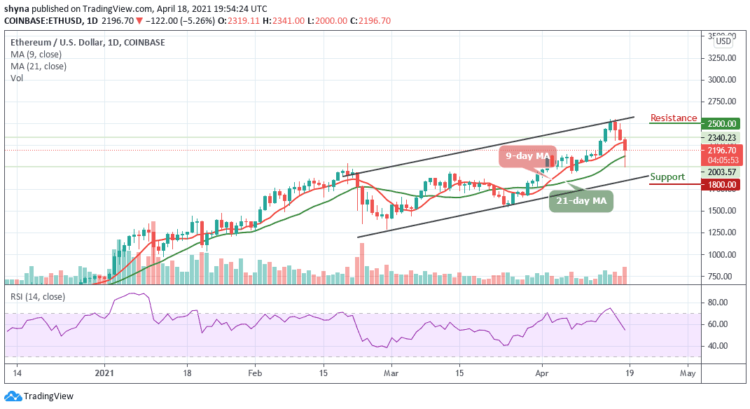 ETH/USD Slumps to $2000 Support; Holds Risk of Downside Breakout