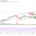 ETH/USD Slumps to $2000 Support; Holds Risk of Downside Breakout