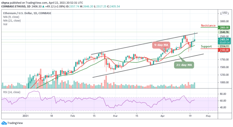 After Touching $2646 High; ETH/USD Drops Price